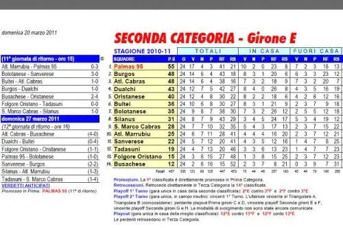 Girone E