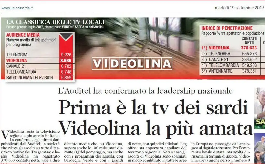 La classifica che vede Videolina prima tra le televisioni locali in Italia