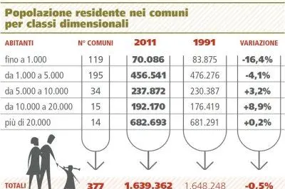 Comuni per classi dimensionali