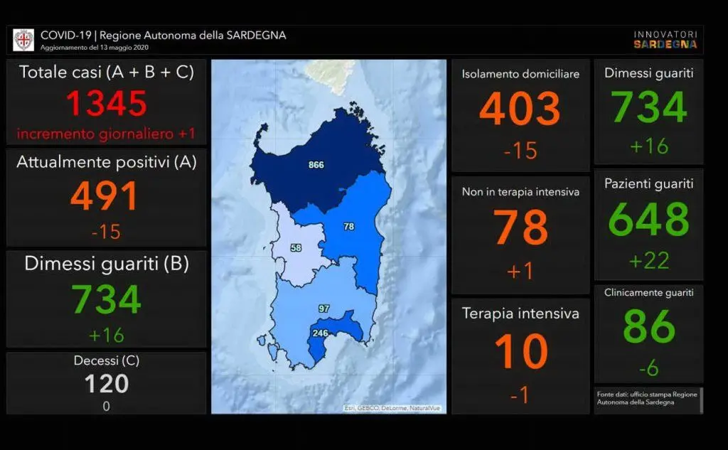 La grafica con i dati aggiornati (foto Regione Sardegna)
