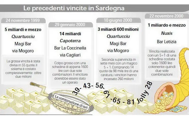 L'infografica de \"L'Unione Sarda\" con le più grandi vincite nell'isola