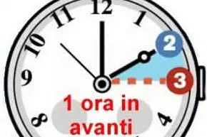 Di nuovo l'ora legale