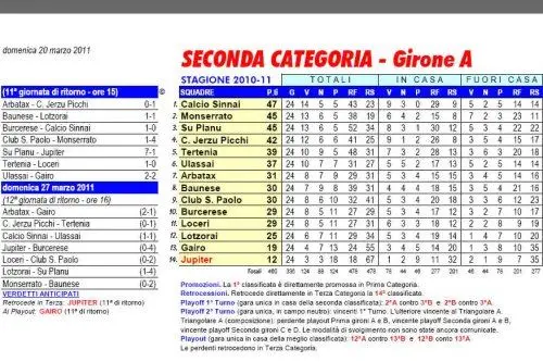 Girone A