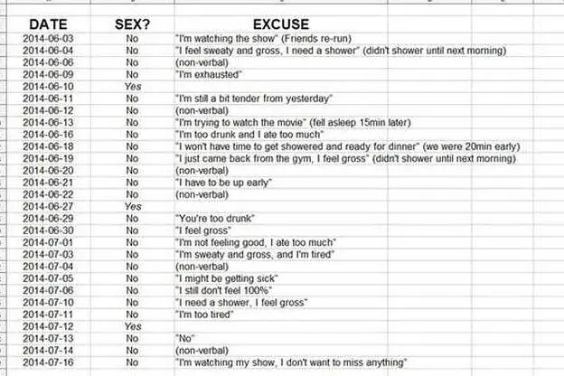 Il file Excel sulle scuse per non fare sesso