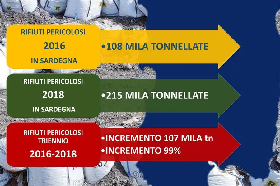 (L'Unione Sarda)