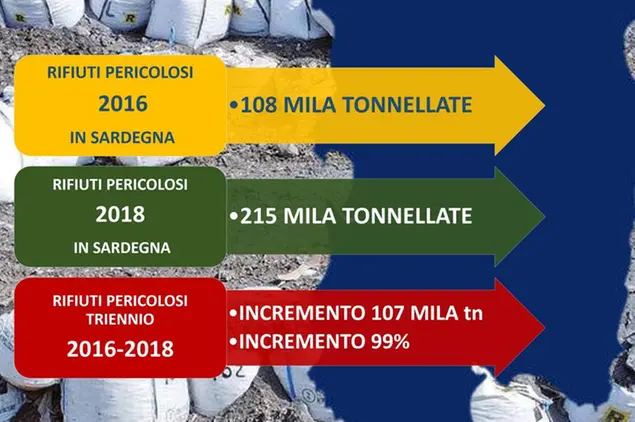 (L'Unione Sarda)