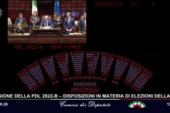 Maggioranza tiene, ok definitivo della Camera a legge elettorale