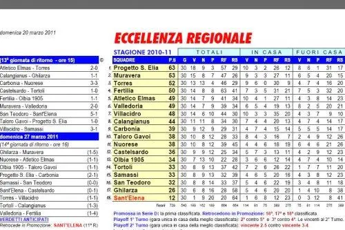 Eccellenza regionale