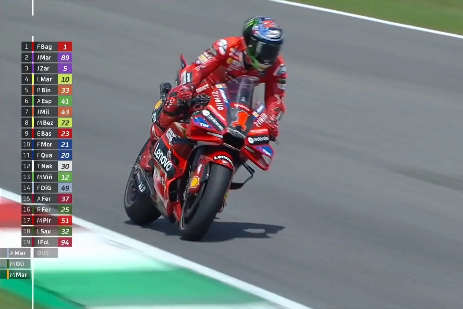 Pecco Bagnaia (foto Twitter)