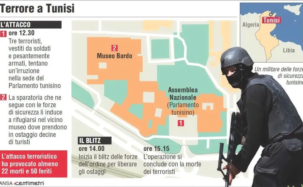 La ricostruzione dell'attacco
