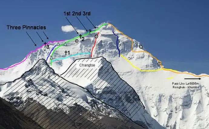 Il tracciato seguito durante la scalata