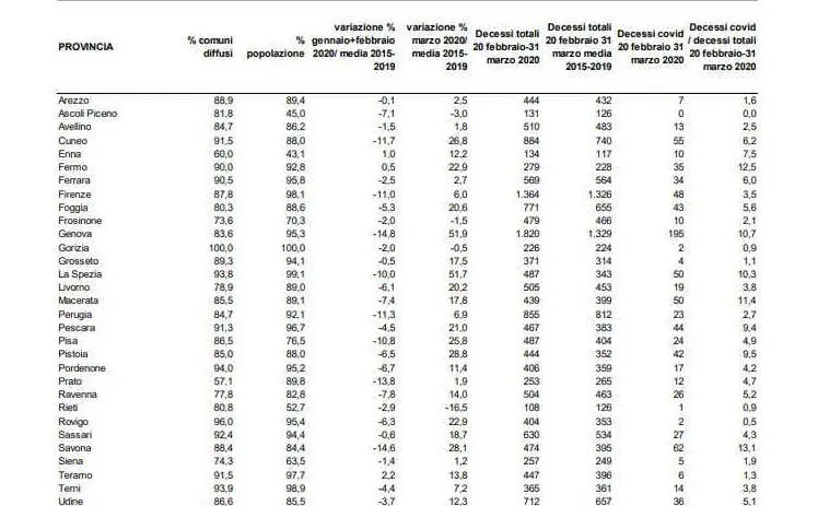 L'Italia a media diffusione con i dati di Sassari, la zona più colpita dell'Isola (Istat)