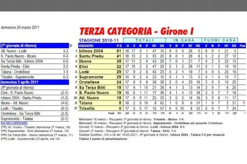 Girone I