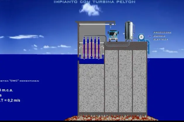 Il Millepiedi l'impinnovativo a Porto Torres (foto concessa)