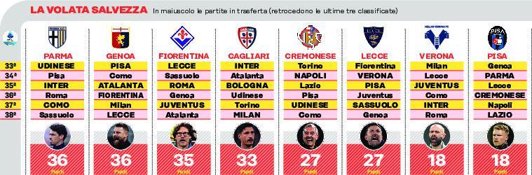 Potenza di una vittoria, quella vittoria