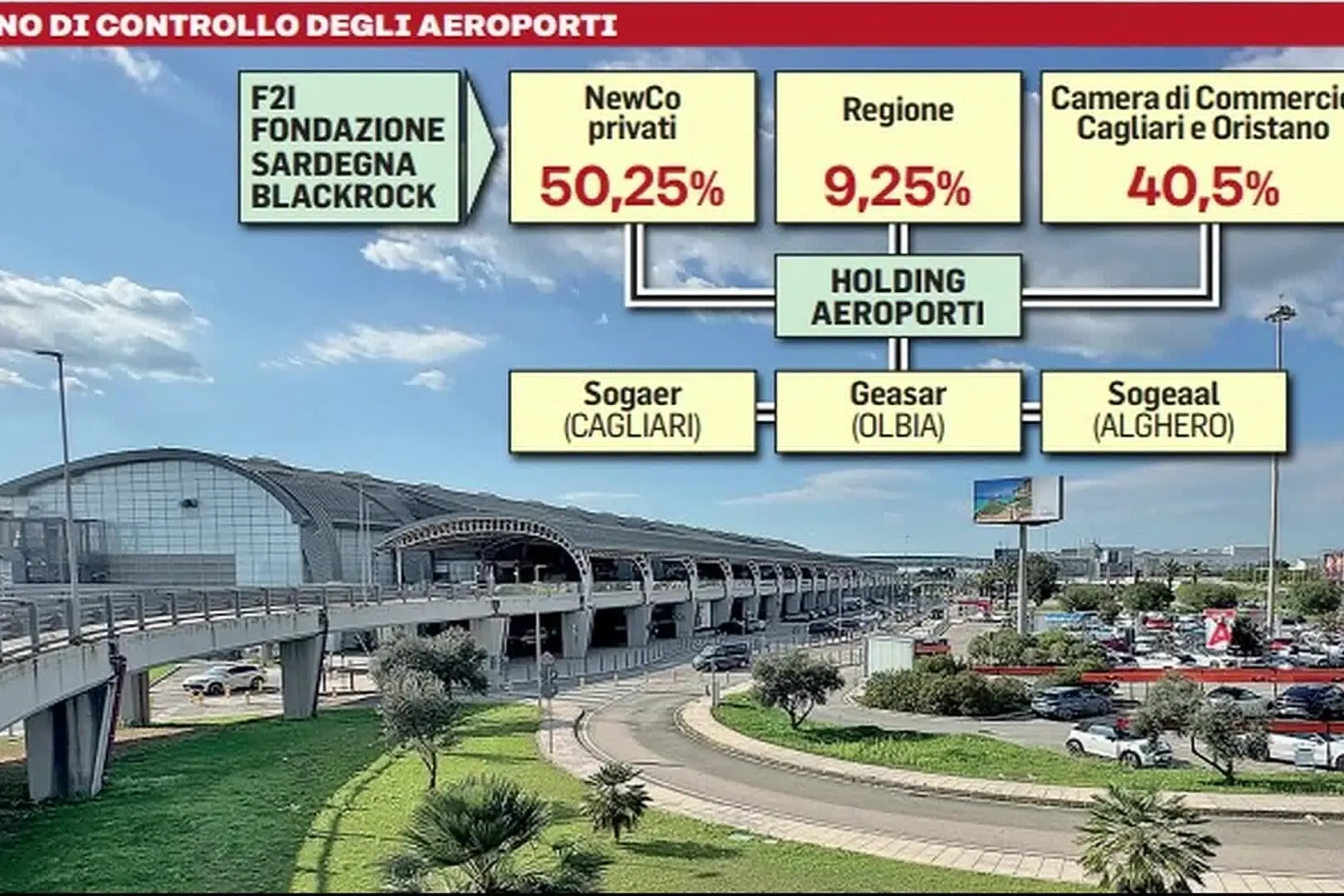 Aeroporti, dalla fusione alla vendita? L’effetto holding