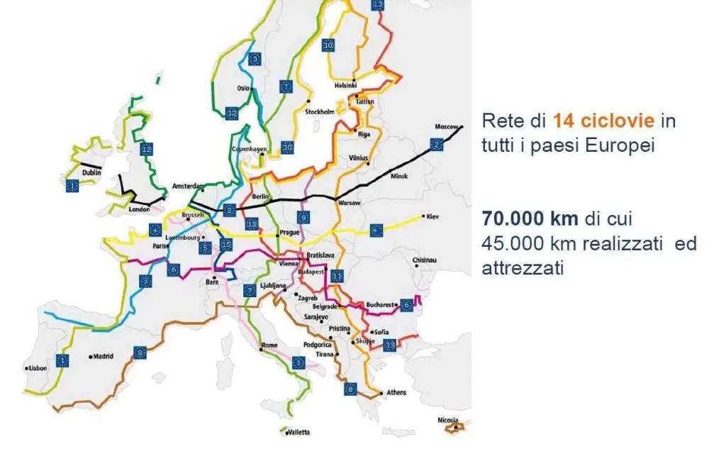 La rete ciclabile europea