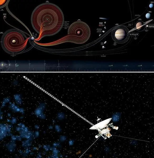 Il Voyager e il Sistema solare (archivio)