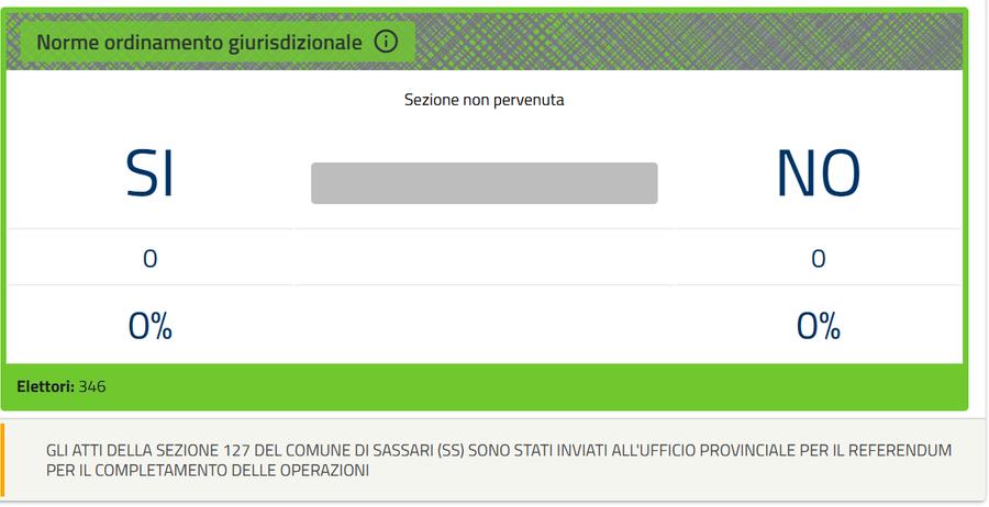 Referendum, perché la sezione numero 127 di Sassari è l’unica in Italia a non aver chiuso lo spoglio