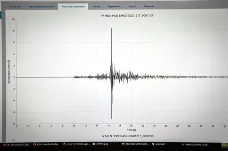 Terremoto in provincia di Pordenone (foto simbolo Ansa - Bazzi)