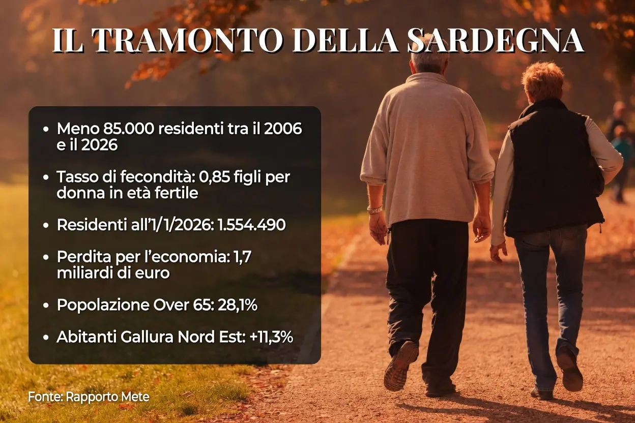 I dati del rapporto Mete