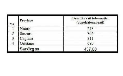 Densità dei reati informatici