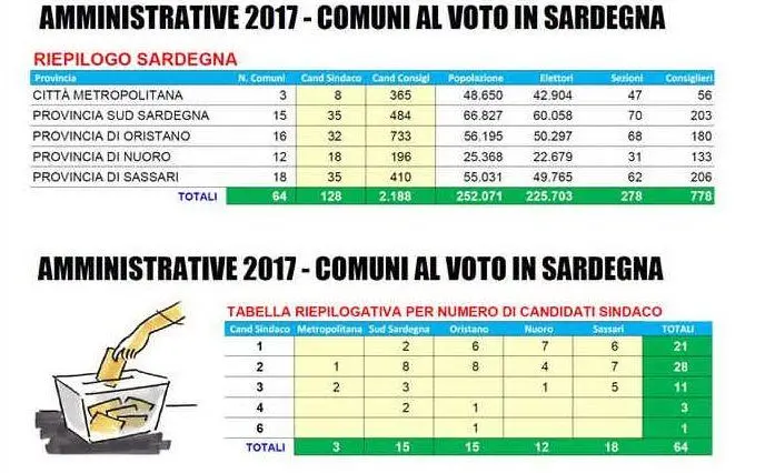 Il riepilogo