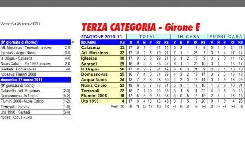 Girone E