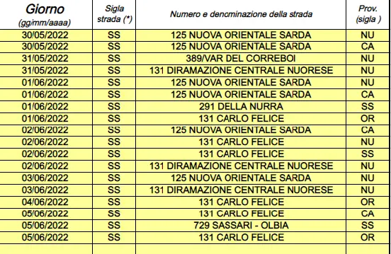 Autovelox, l'elenco delle postazioni dal 30 maggio al 5 giugno in Sardegna