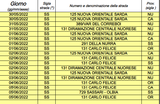 Autovelox, l'elenco delle postazioni dal 30 maggio al 5 giugno in Sardegna