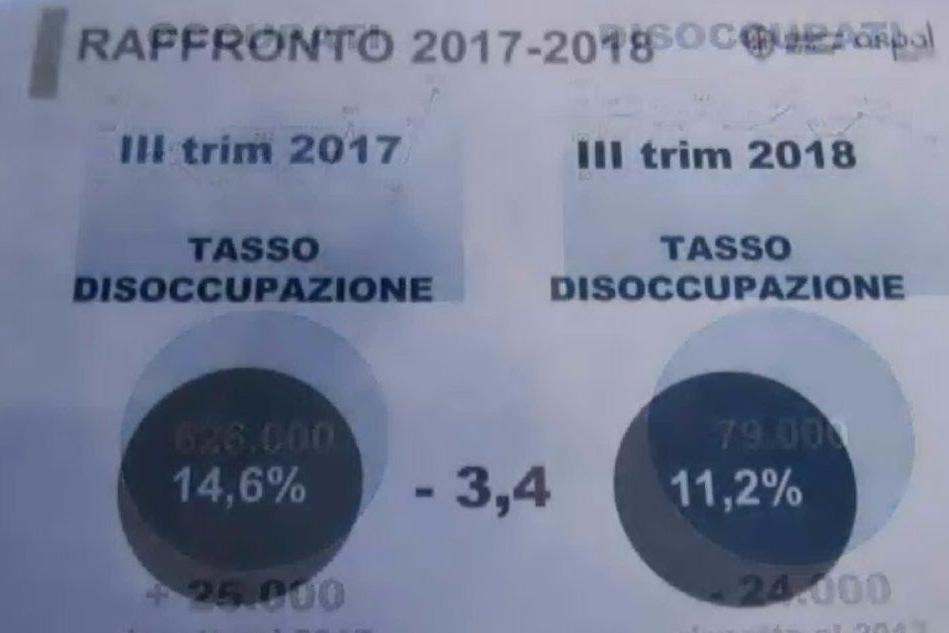 Istat, in Sardegna aumentano i posti di lavoro