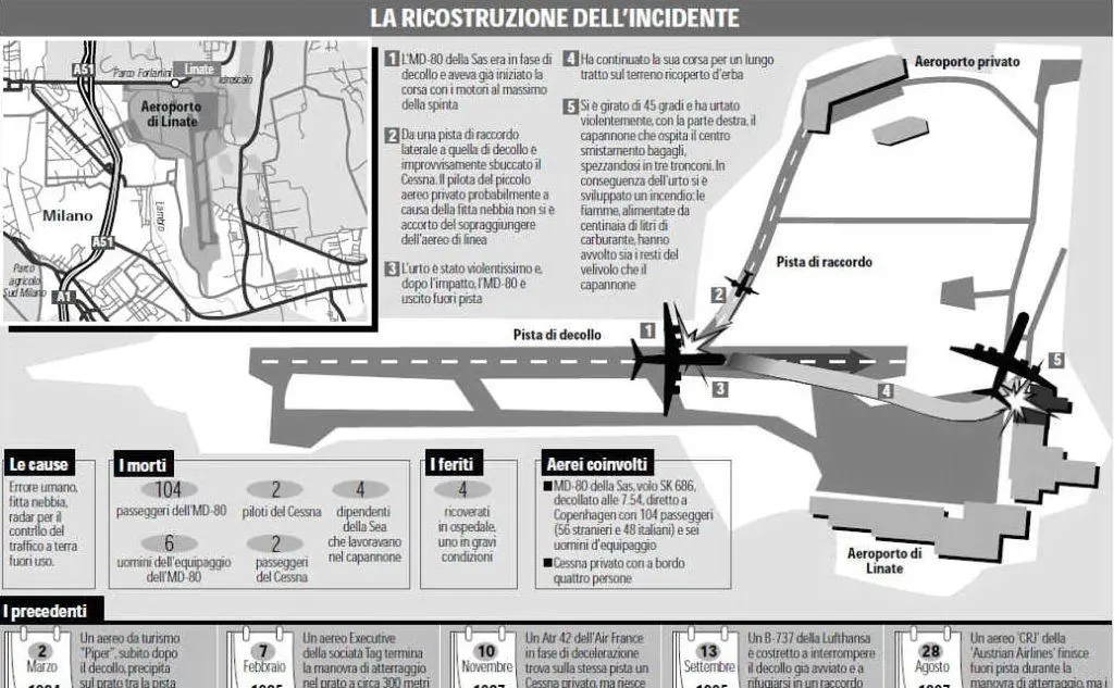 La ricostruzione dell'incidente sulle pagine de L'Unione Sarda