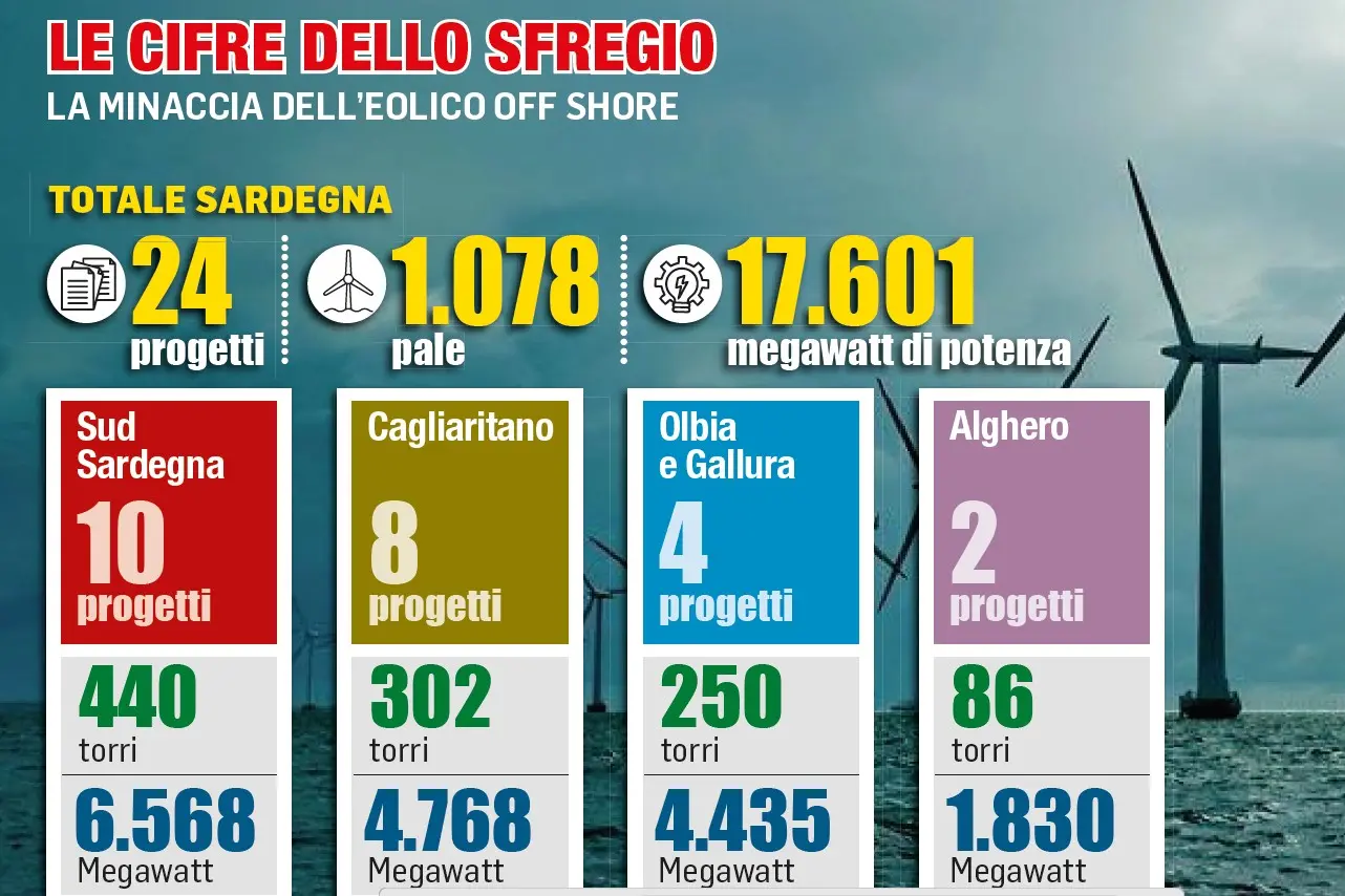 Infografica sull'assalto dell'eolico offshore (L'Unione Sarda)