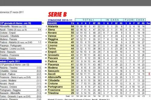 Serie B